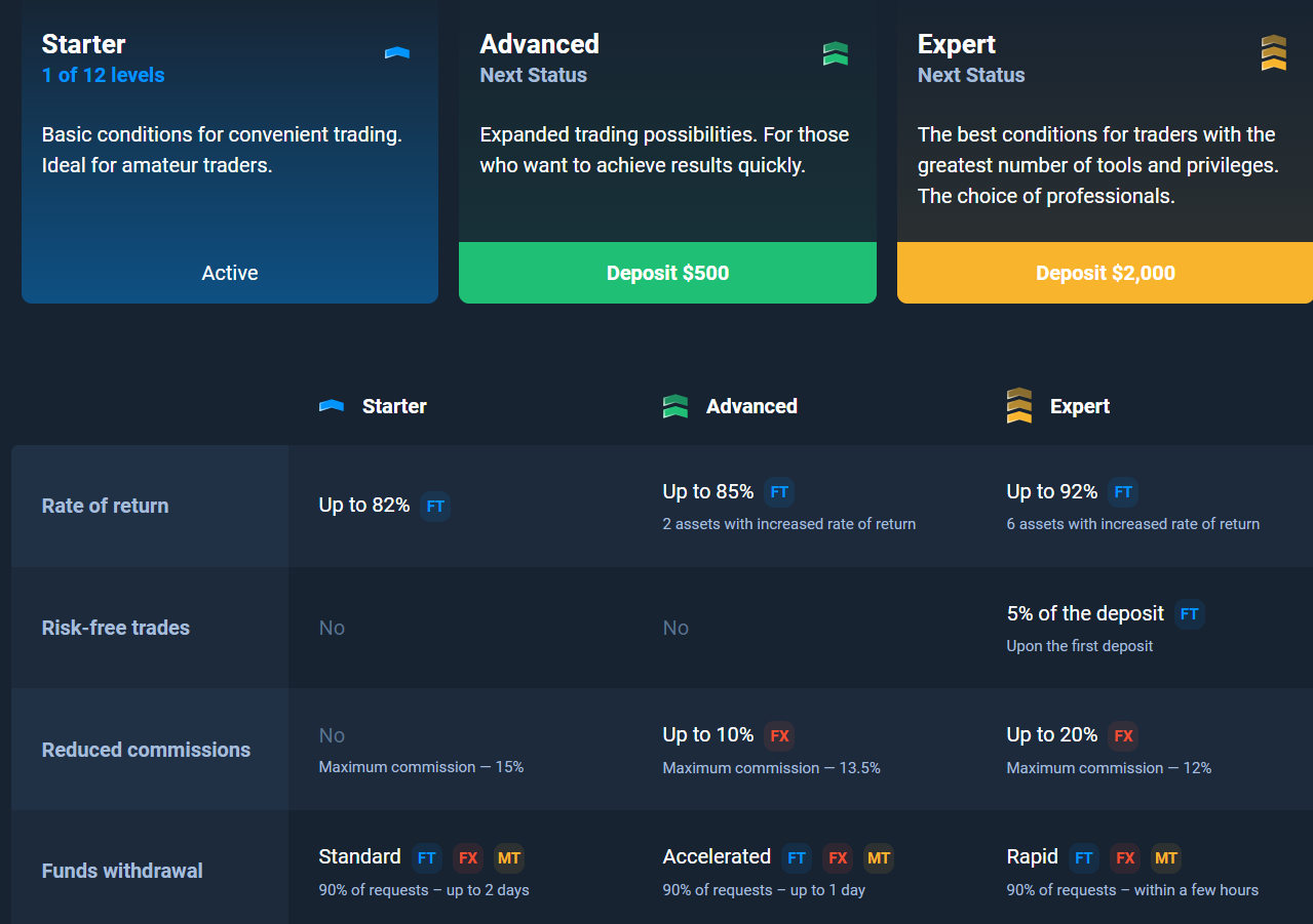 Cara Memulai Olymp Trade