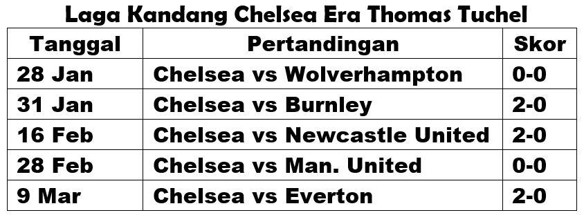 Sungguh Berbeda Nasib Anfield (Liverpool) dengan Stamford Bridge (Chelsea)