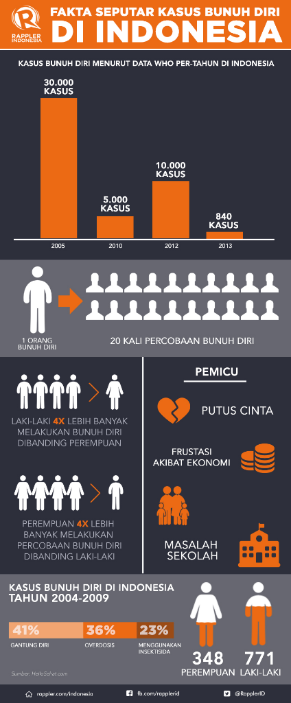 Jika Kau Tak Punya Teman Setidaknya Kau Masih Punya Tuhan