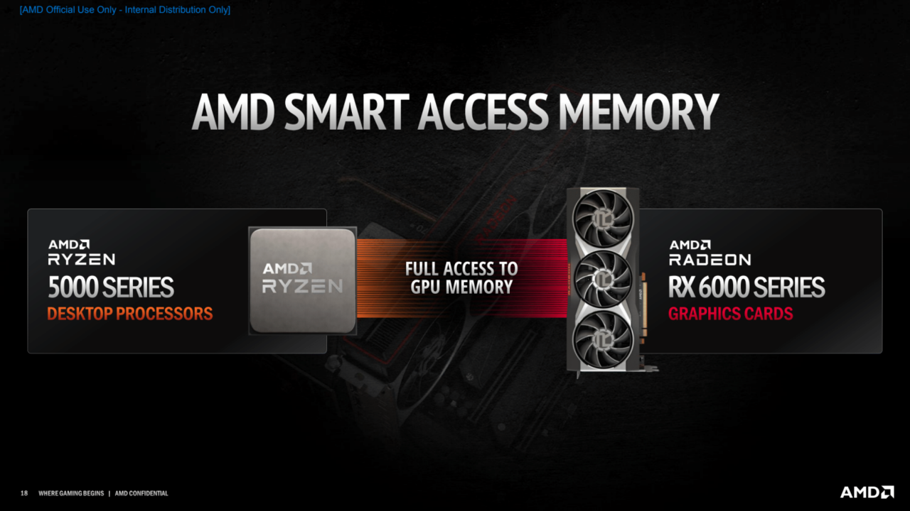 AMD Radeon™ RX 6000 Series, VGA Gaming dengan “RDNA 2”