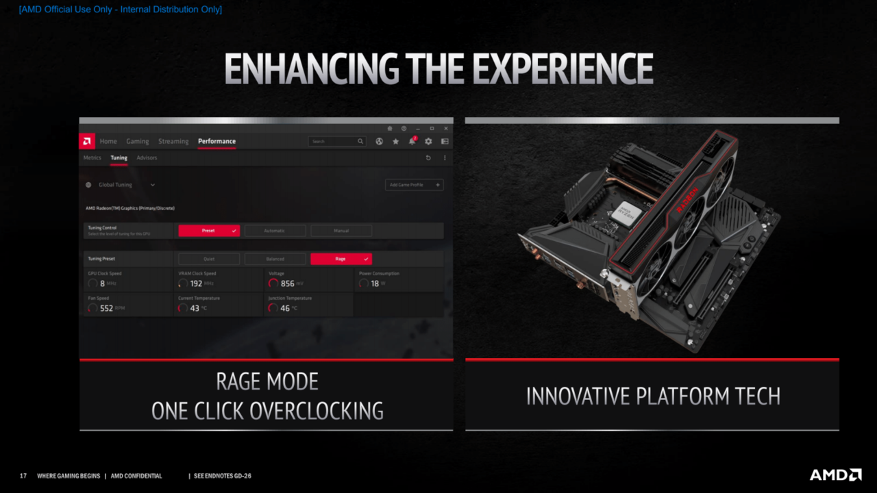 AMD Radeon™ RX 6000 Series, VGA Gaming dengan “RDNA 2”