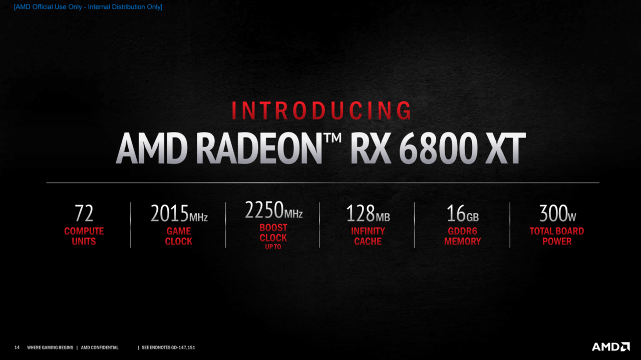 AMD Radeon™ RX 6000 Series, VGA Gaming dengan “RDNA 2”