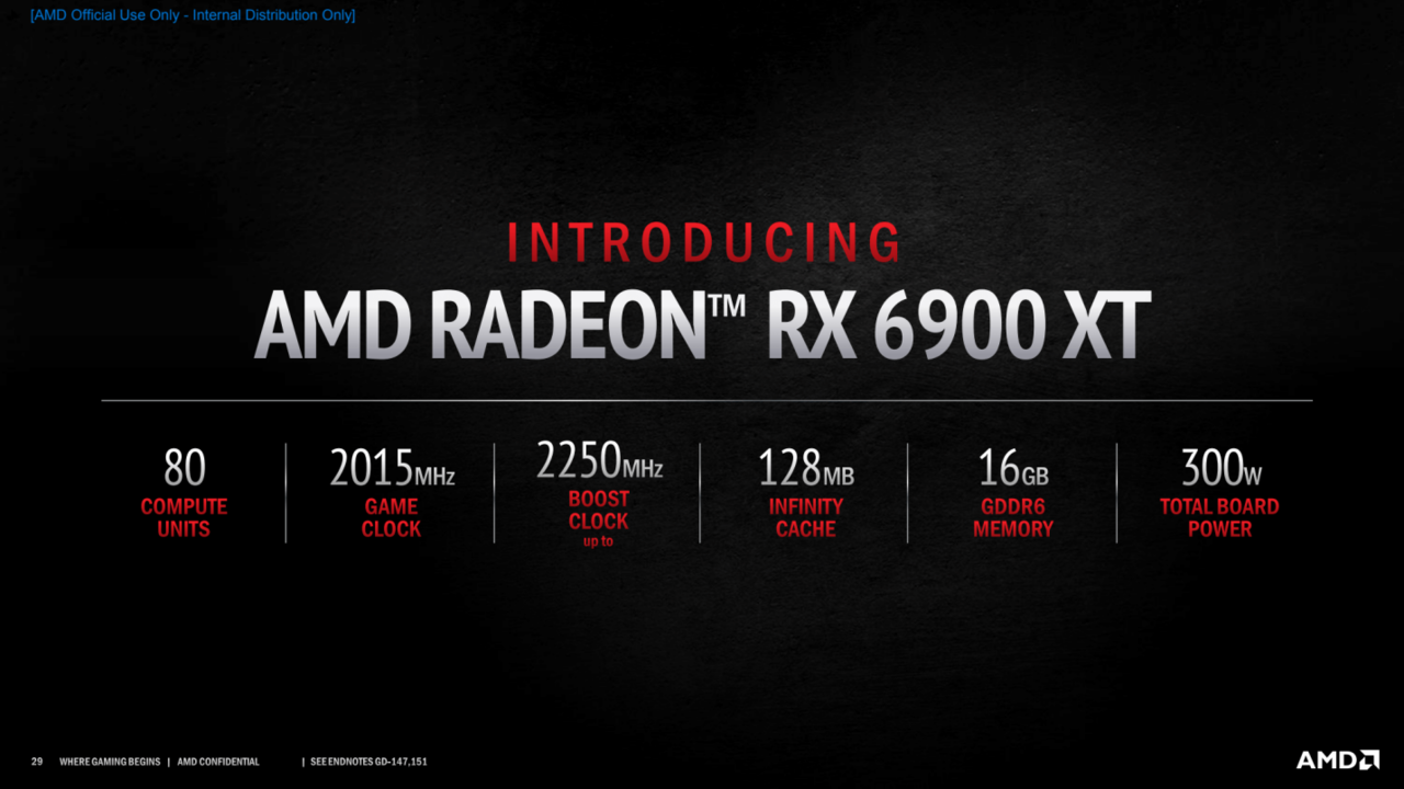 AMD Radeon™ RX 6000 Series, VGA Gaming dengan “RDNA 2”