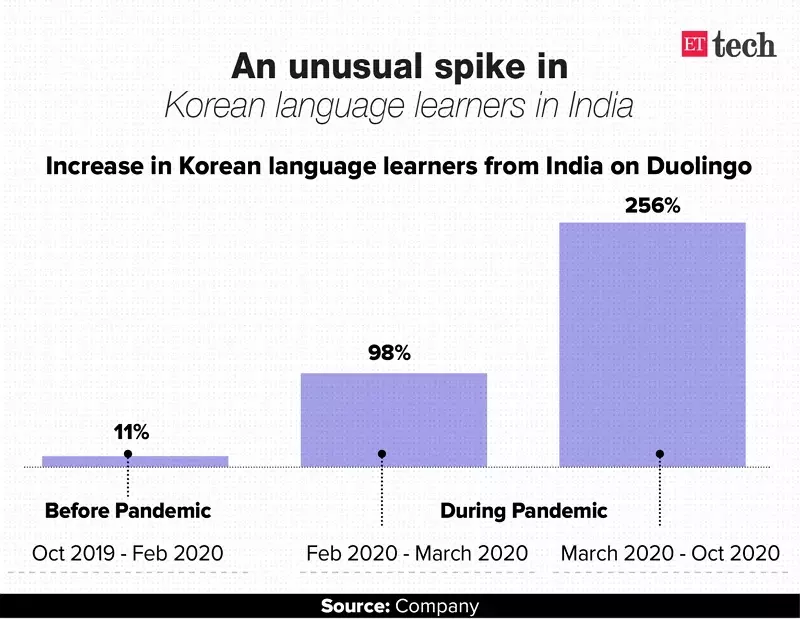 Ketika Korean Wave sukses menembus negara Bollywood