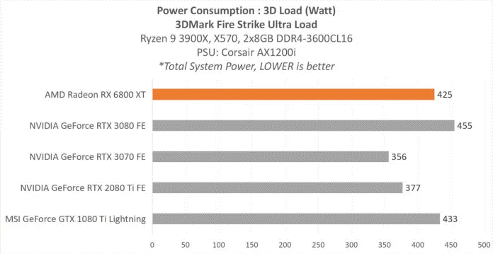 Performa Unggulan Fitur Menawan Untuk Gaming? AMD Radeon RX 6800 XT Gan!