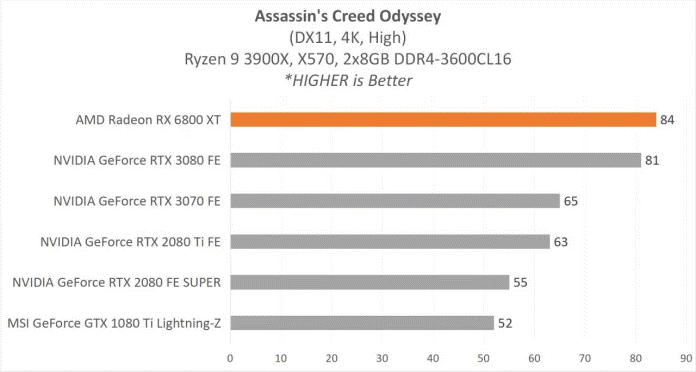 Performa Unggulan Fitur Menawan Untuk Gaming? AMD Radeon RX 6800 XT Gan!