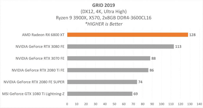 Performa Unggulan Fitur Menawan Untuk Gaming? AMD Radeon RX 6800 XT Gan!