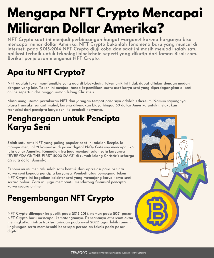 Mengapa NFT Crypto Mencapai Miliaran Dollar Amerika?