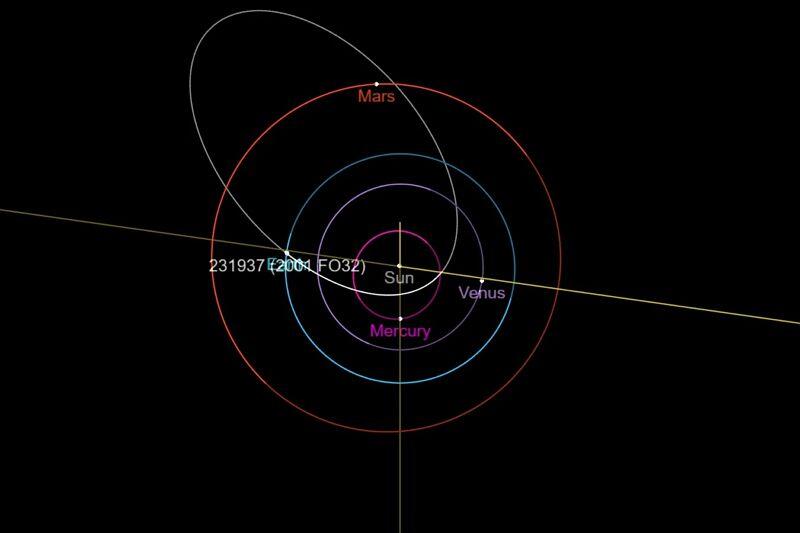 Asteroid terbesar berukuran 900 meter sedang mendekati Bumi !