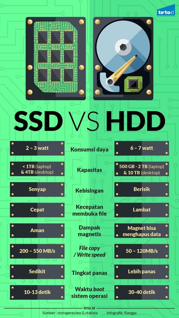 Cara Membuat Performa Komputer Lebih Cepat dengan SSD