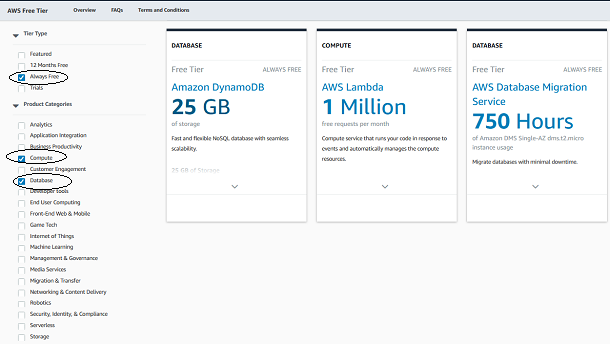 Fasilitas dan Layanan Gratis Yang Tersedia Di AWS (Amazon Web Services)