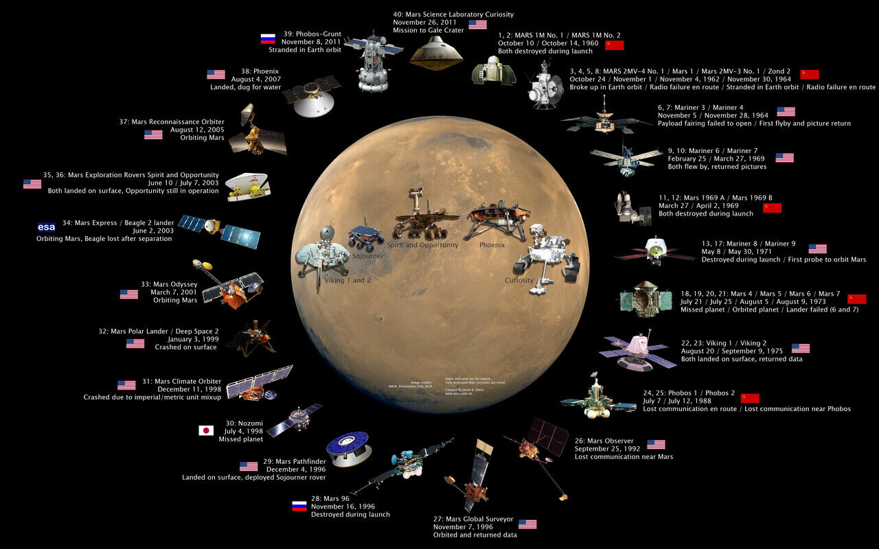 Apa sih Pentingnya Rover Perseverance Dikirim ke Mars? 
