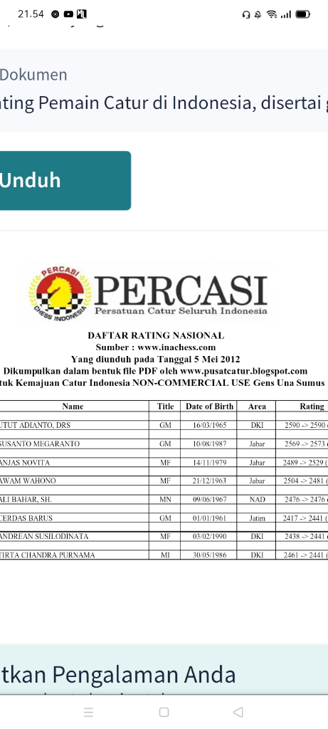 Dewa Kipas VS SCUA, Apakah Dewa Kipas Melakukan Kecurangan ?