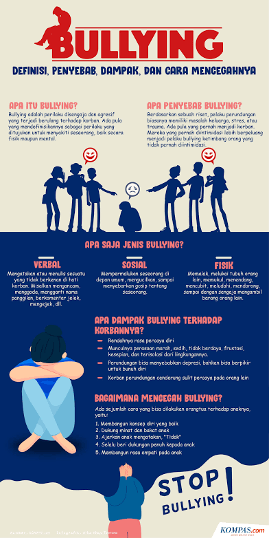 CyberBullying Makin Bertebaran Nih! Kenapa Seseorang Bisa Melakukan Itu?
