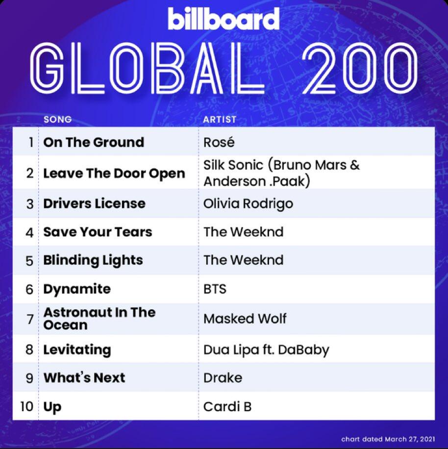 Rosé Berhasil Debut di Chart Billboard Hot 100!