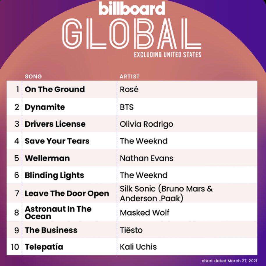 Rosé Berhasil Debut di Chart Billboard Hot 100!