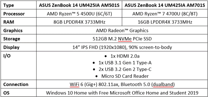 Laptop Ultrathin Eksotis Dari ASUS, Patut Banget Dilirik Gan!
