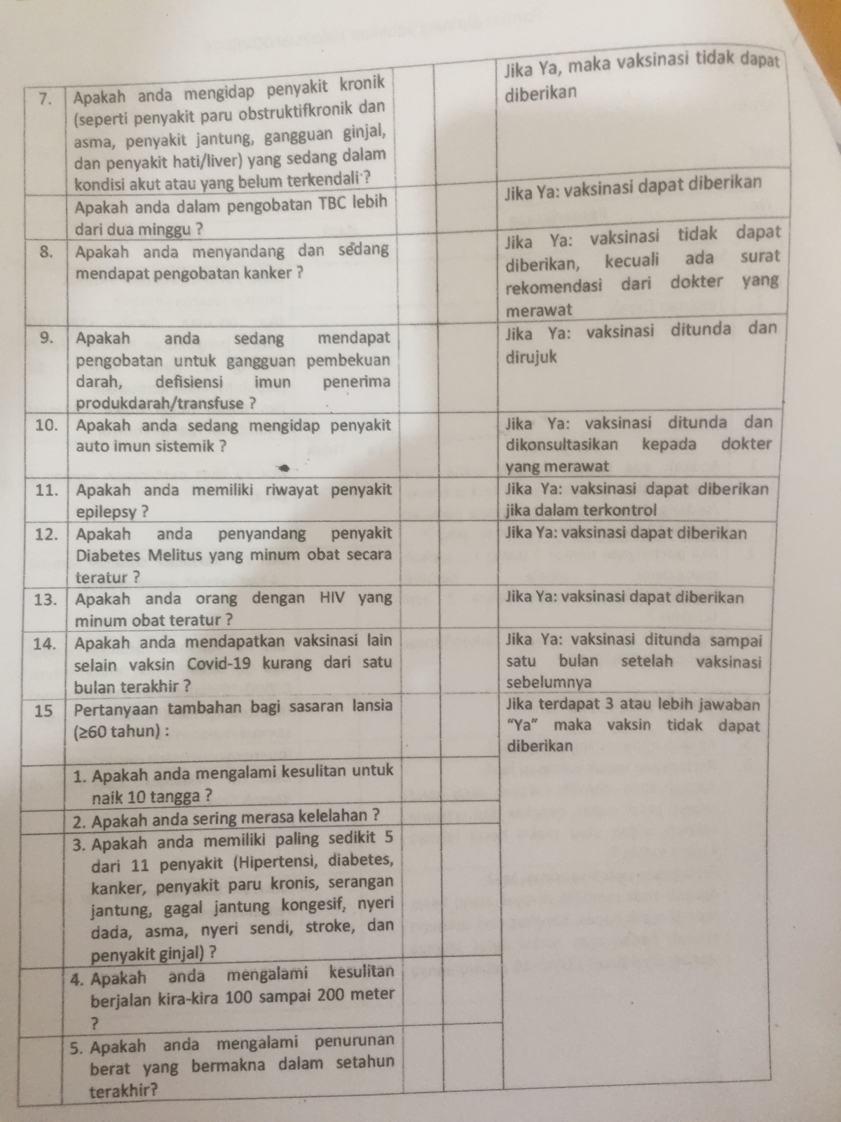 Inilah 15 Pertanyaan dari Tenaga Medis Sebelum Anda Disuntik Vaksin Covid