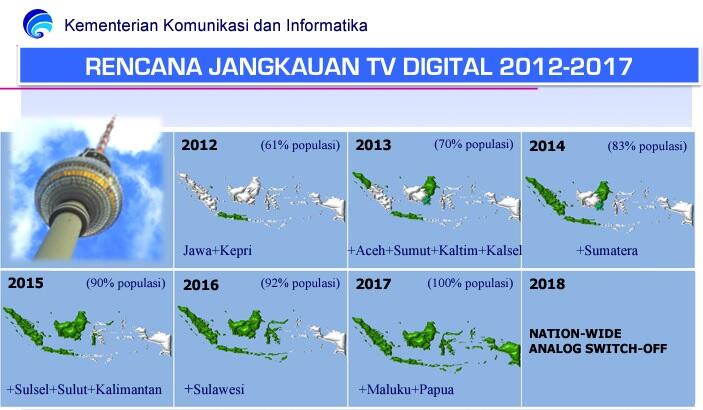 Siapkah Indonesia Melakukan Analog Switch-Off pada 2 November 2022?