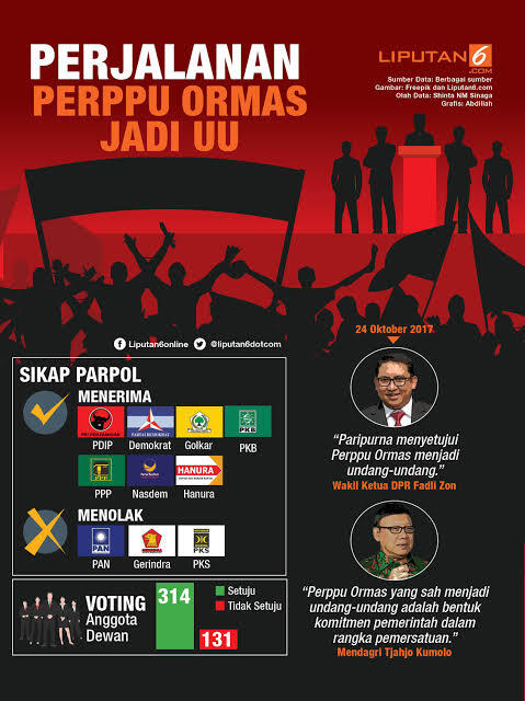 Pasca Ormas PP vs Kopassus Di Bandung, Perlukah Sebenarnya Ormas Di Indonesia? 