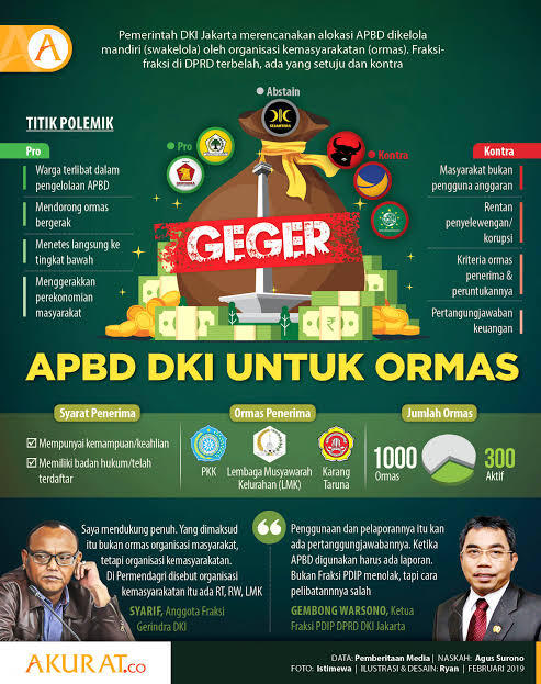 Pasca Ormas PP vs Kopassus Di Bandung, Perlukah Sebenarnya Ormas Di Indonesia? 