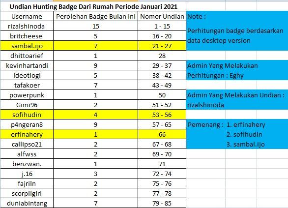 #HBDR January 2021