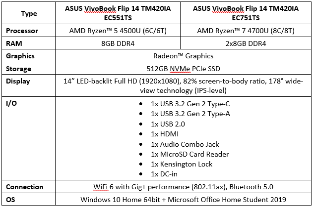 Laptop Ultrathin dari ASUS Ini Bikin Ane Jatuh Hati Gan!