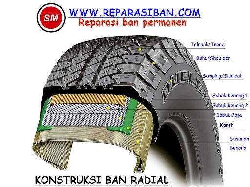 2 Jenis Ban Truk Dan Bus Yang Umum Dijumpai, BIAS Dan Radial