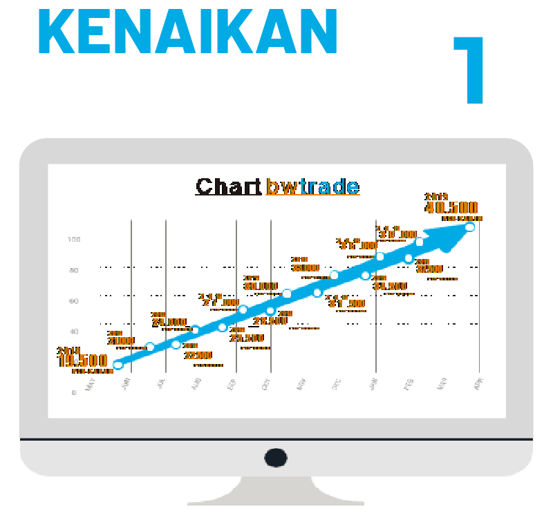 BWT_TRADE ASSET MASSA DEPAN