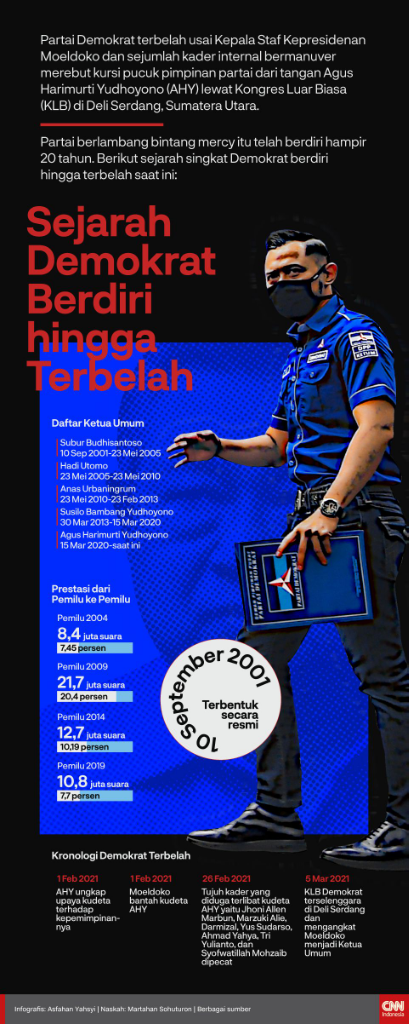 Menkumham Yasonna Umumkan Nasib Partai Demokrat Hari Ini