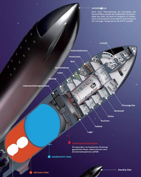 Gagalnya Peluncuran Prototype Roket Starship SN11 Buatan SpaceX