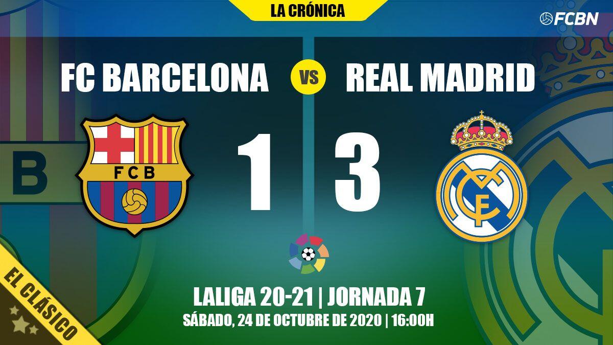 Hattrick di El Clasico: Real Madrid Vs Barcelona, Siapa Unggul?