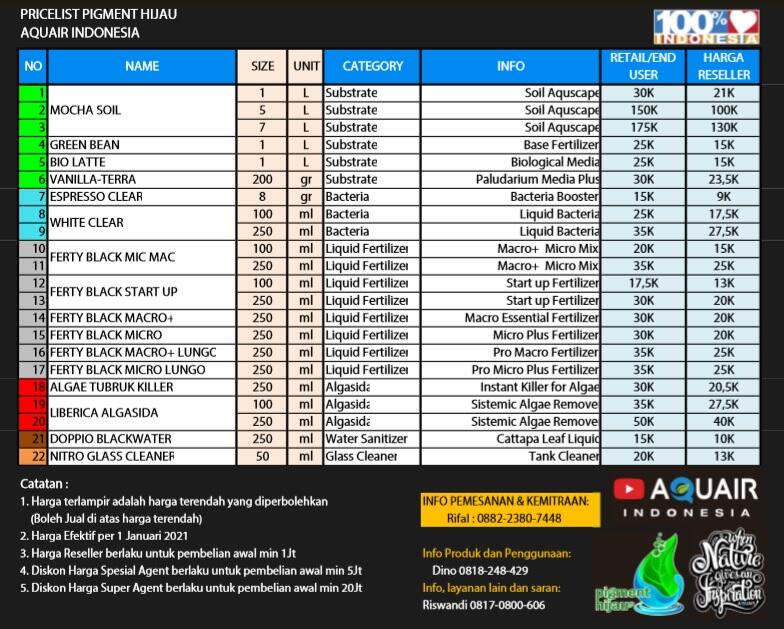 DICARI RESELLER ATAU AGEN PRODUCT AQUASCAPE (PIGMENT HIJAU X AQUAIR)