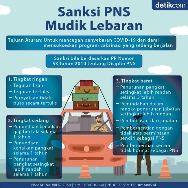 Sanksi Mudik Lebaran 2021 itu Ada atau Hanya Lelucon?