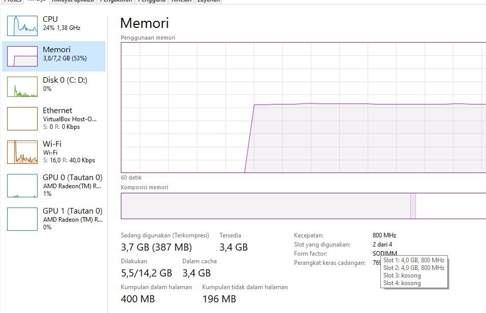 &#91;ASK&#93; frekuensi ram laptop 2133mhz tapi yang terbaca hanya 800mhz. Kenapa?