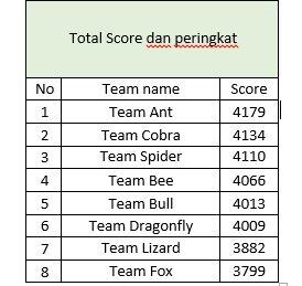 4 Team Bentukan Dalam OMEN Bootcamp VALORANT Quest Play to Progress