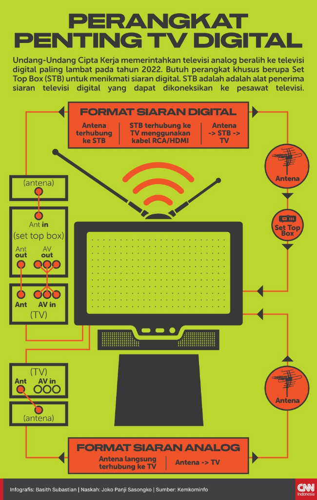Apa Benar TV Digital Akan Berbayar Seperti TV Kabel?
