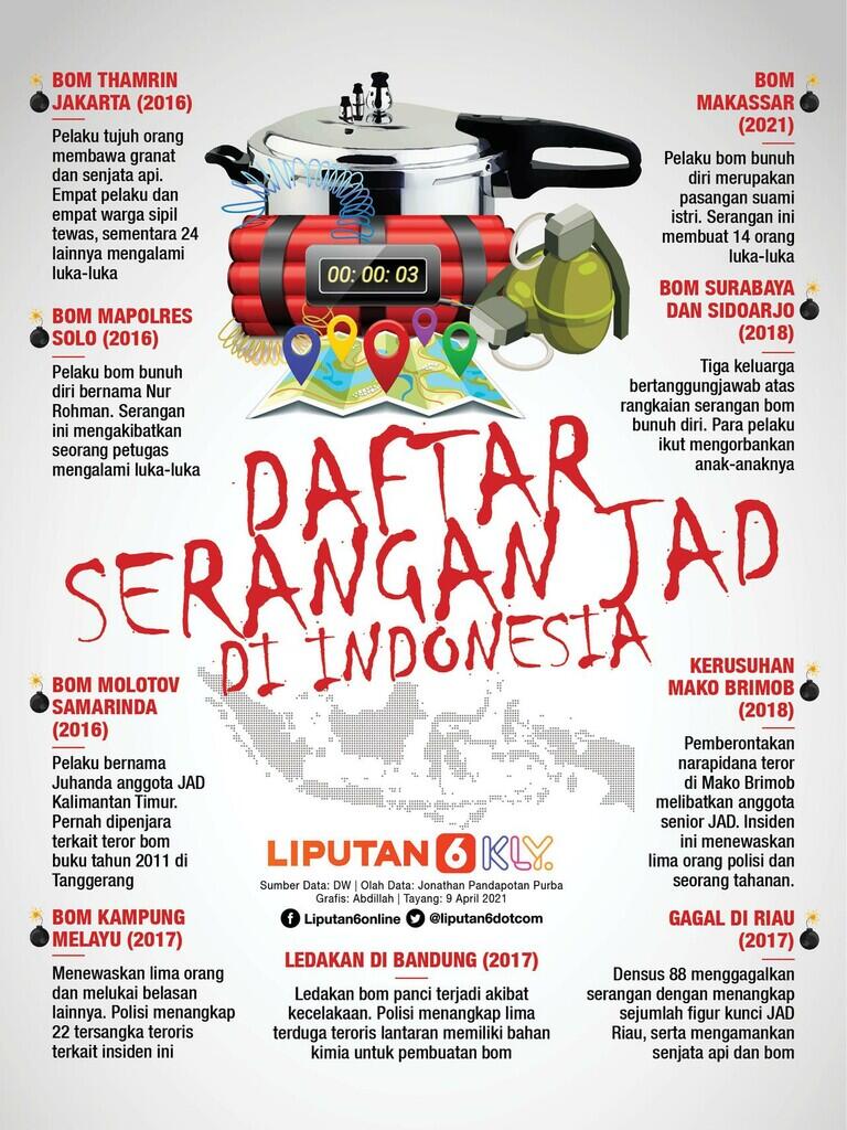INFOGRAFIS: Deretan Serangan JAD di Indonesia