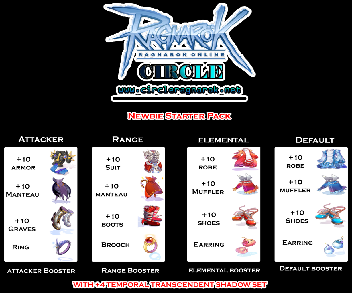 CIRCLE RAGNAROK PRIVATE SERVER