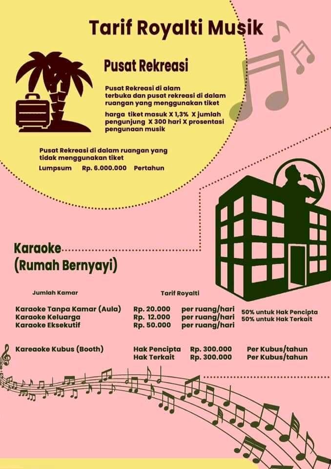 PP No 56 Tahun 2021 Menyetel Musik Di Tempat Umum Sekarang Kita Harus Bayar ?