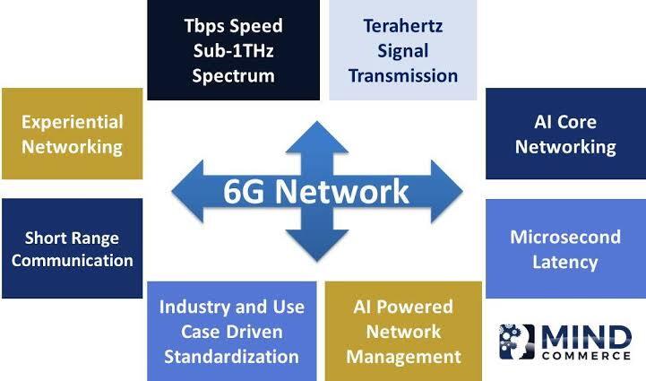 Apple dan Google Kerjasama Bangun Jaringan 6G Bersama Next G Alliance