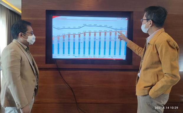 Selama Triwulan I 2021, Bank Jatim Bukukan Laba Bersih Rp448 Miliar