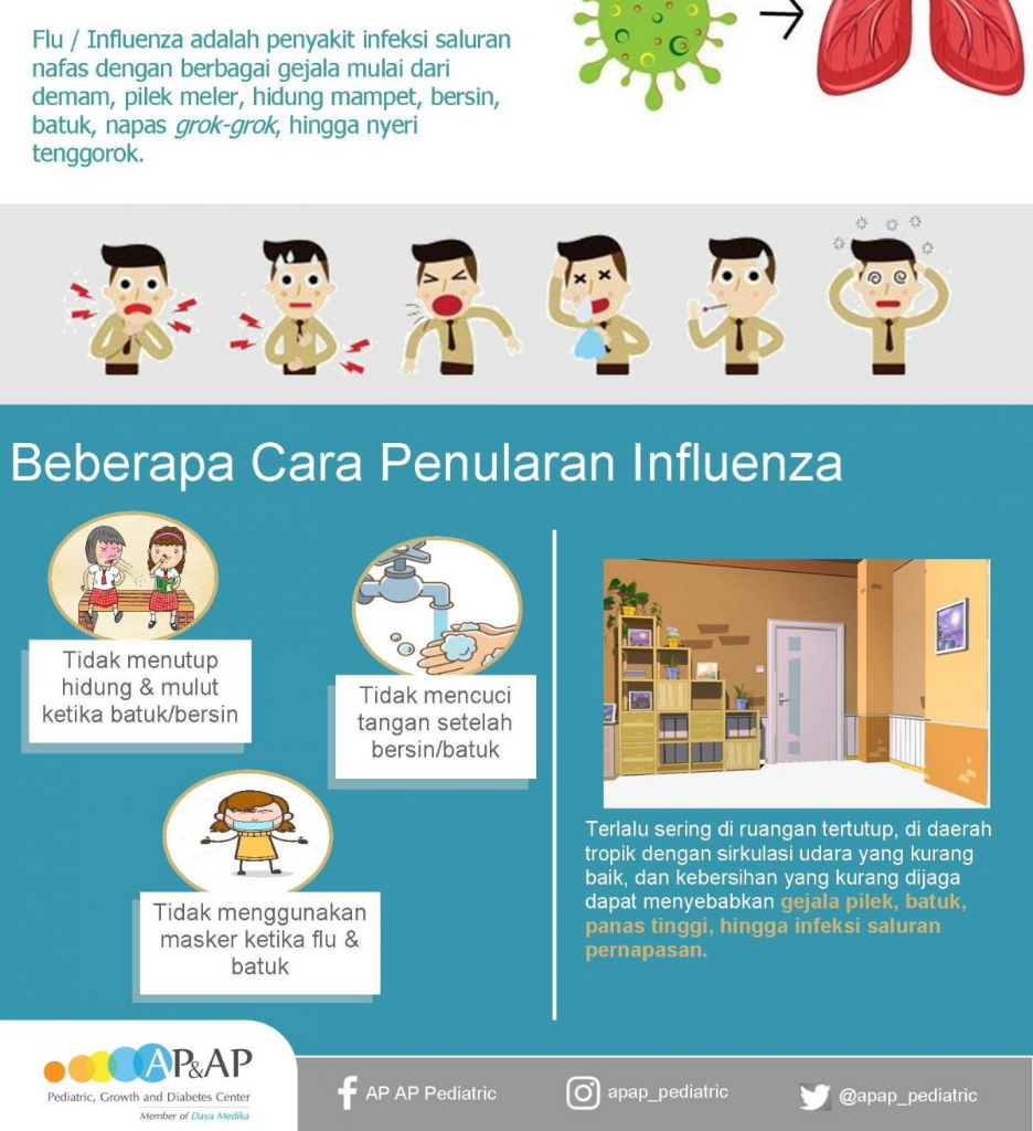 Pakai Hand Apa Benar Bisa Mencegah Flu