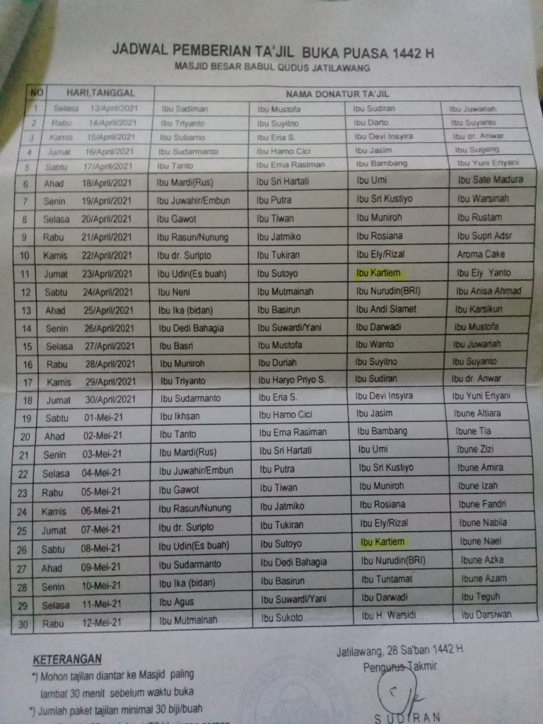 Tradisi Berbagi Takjil Untuk Buka Puasa Ke Masjid Besar Setiap Momen Ramadan 