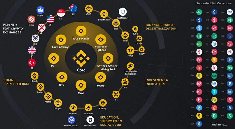 Investasi Crypto Jauh Lebih Tinggi daripada Emas dan Saham ( Cara Jual Beli )