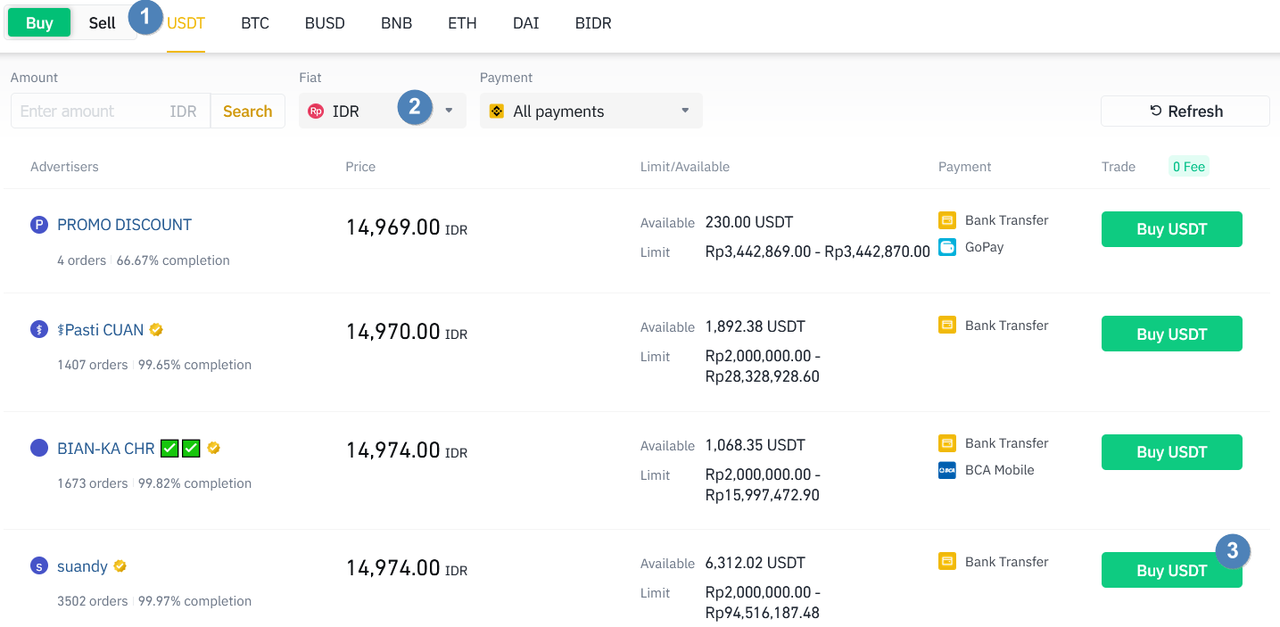 Investasi Crypto Jauh Lebih Tinggi daripada Emas dan Saham ( Cara Jual Beli )
