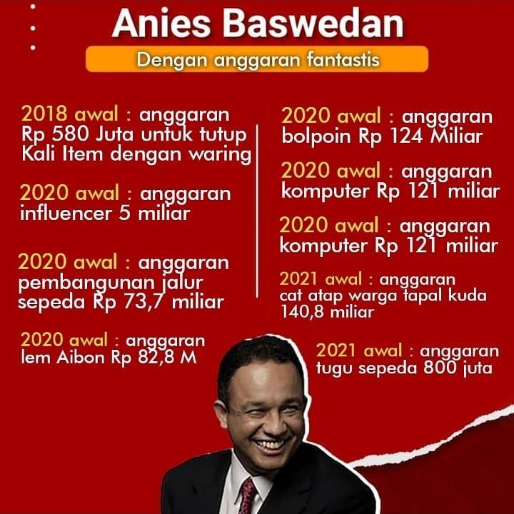 Tata Ruang Fitness hingga TGUPP di Balai Kota, Anies Siapkan Rp 2 Miliar