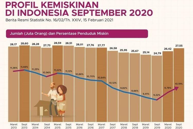 Jika Kau Kaya Raya, Akan Kau Gunakan Untuk Apa Hartamu?