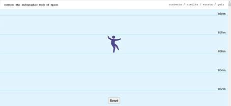 Web Edukasi Ini Mengajarkan Setinggi Apa Kita Bisa Melompat Di Planet Lain, Coba Yuk!