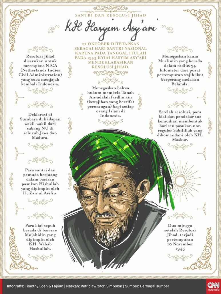 Hilmar Akui Alpa Nama Hasyim Asy'ari Tak Ada di Kamus Sejarah